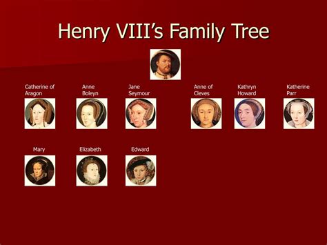 what is a tudor monarch|henry the 8th family tree.